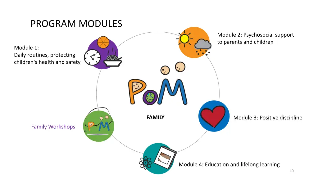 program modules