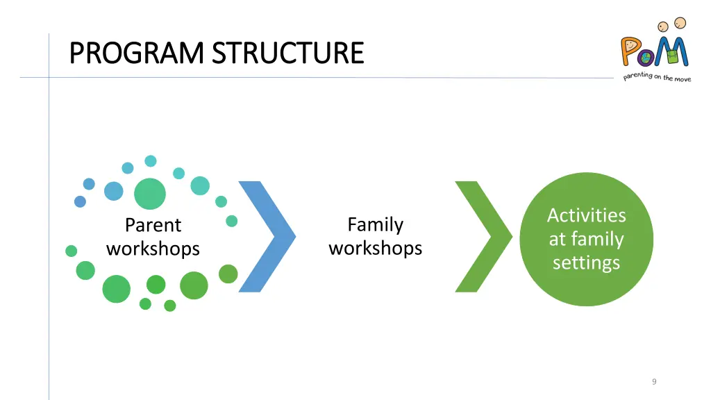 program structure program structure