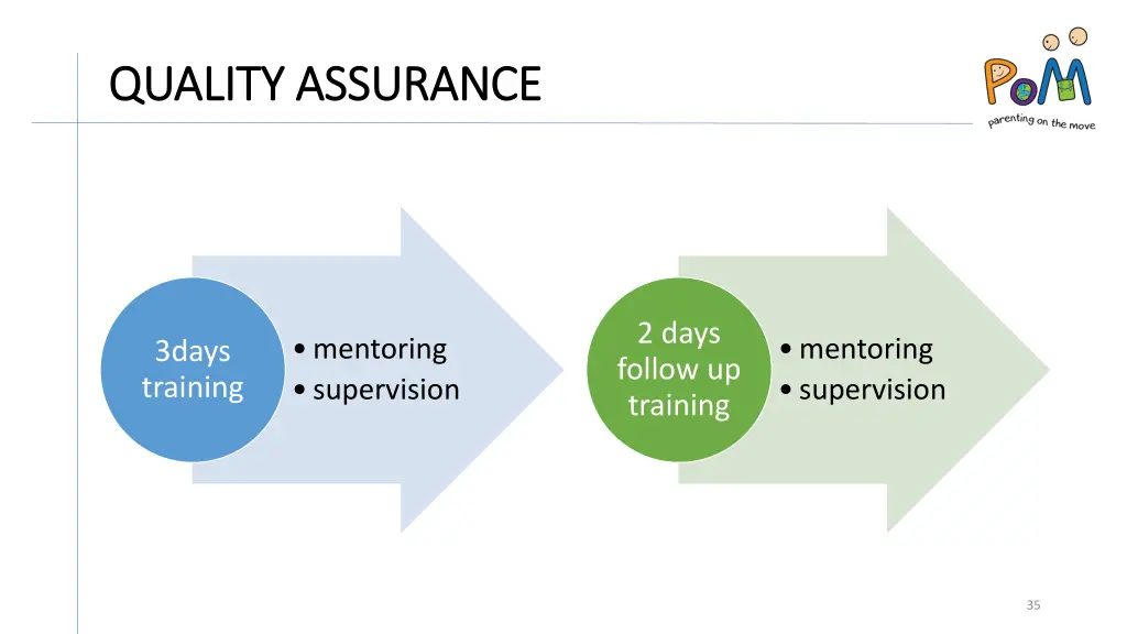 quality assurance quality assurance