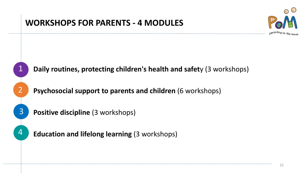 workshops for parents 4 modules