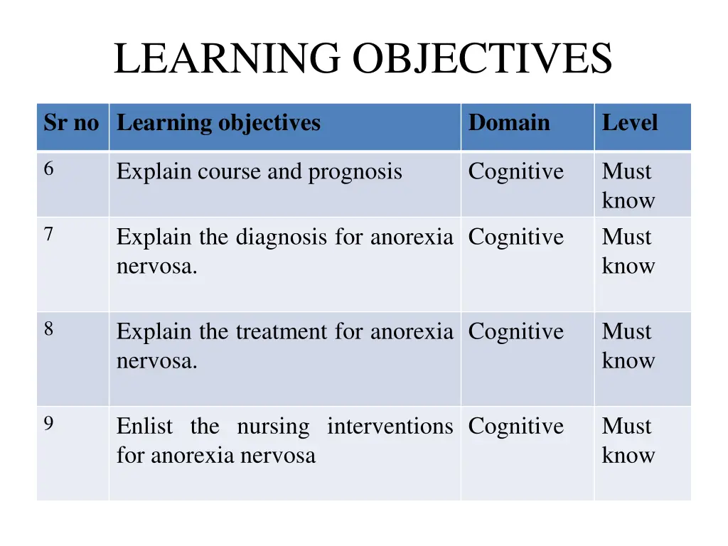 learning objectives 1