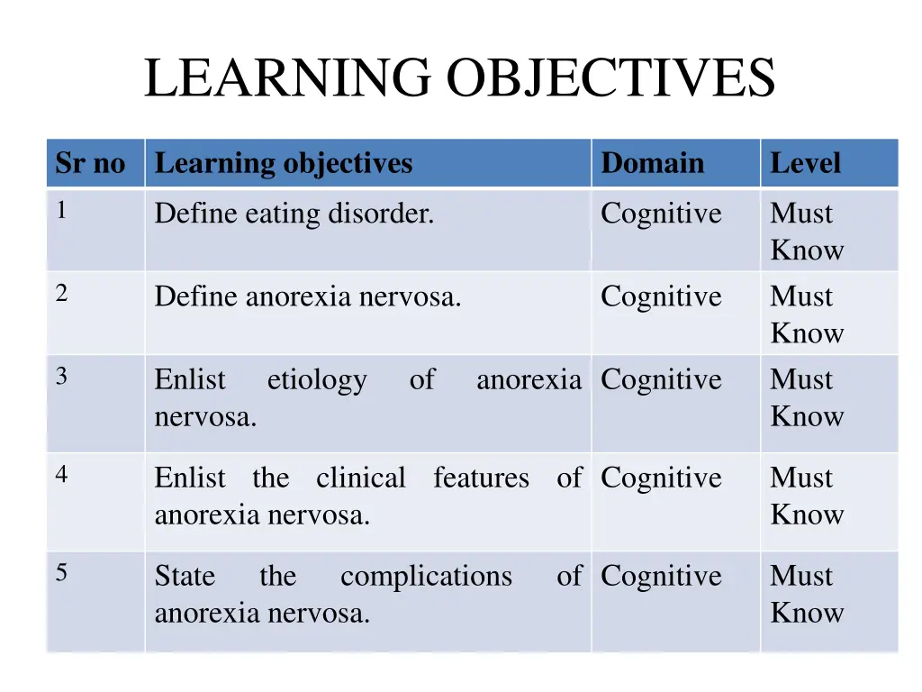 learning objectives