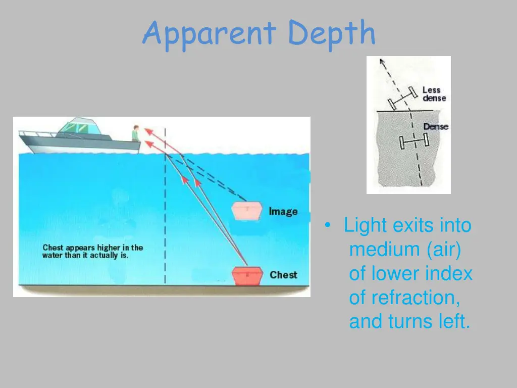 apparent depth