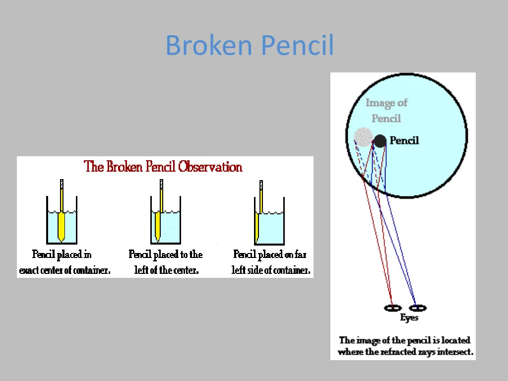 broken pencil