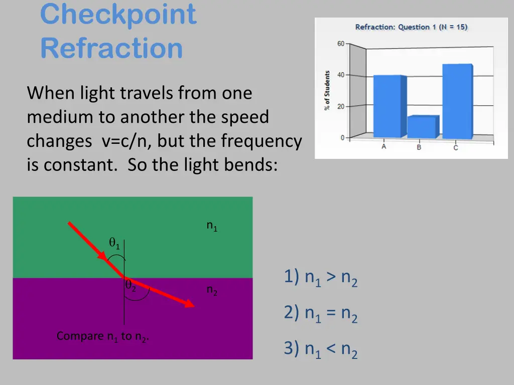 checkpoint refraction