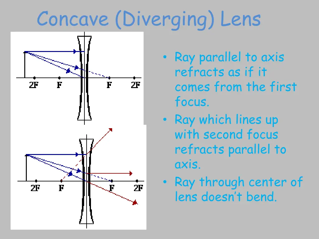 concave diverging lens