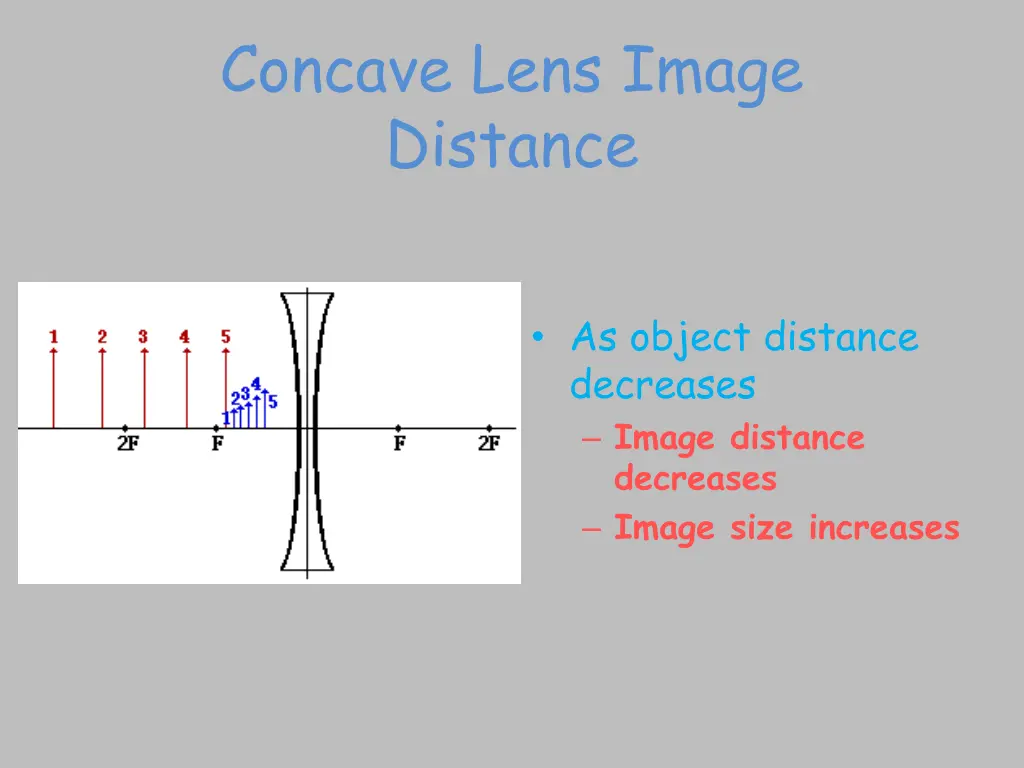 concave lens image distance