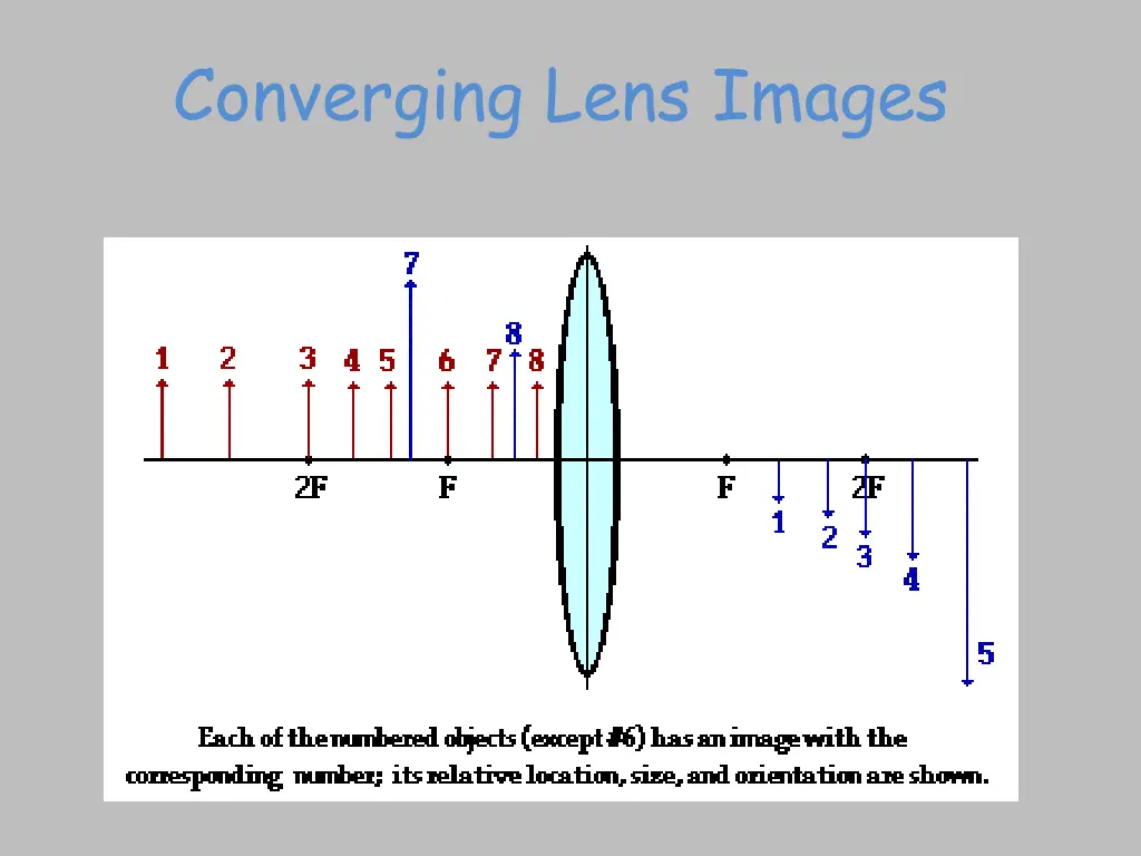 converging lens images