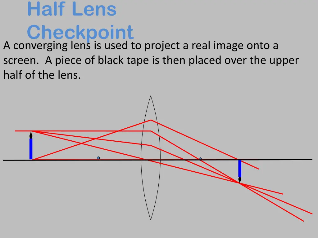 half lens checkpoint a converging lens is used 1