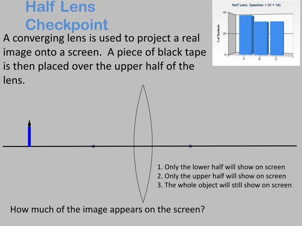 half lens checkpoint a converging lens is used