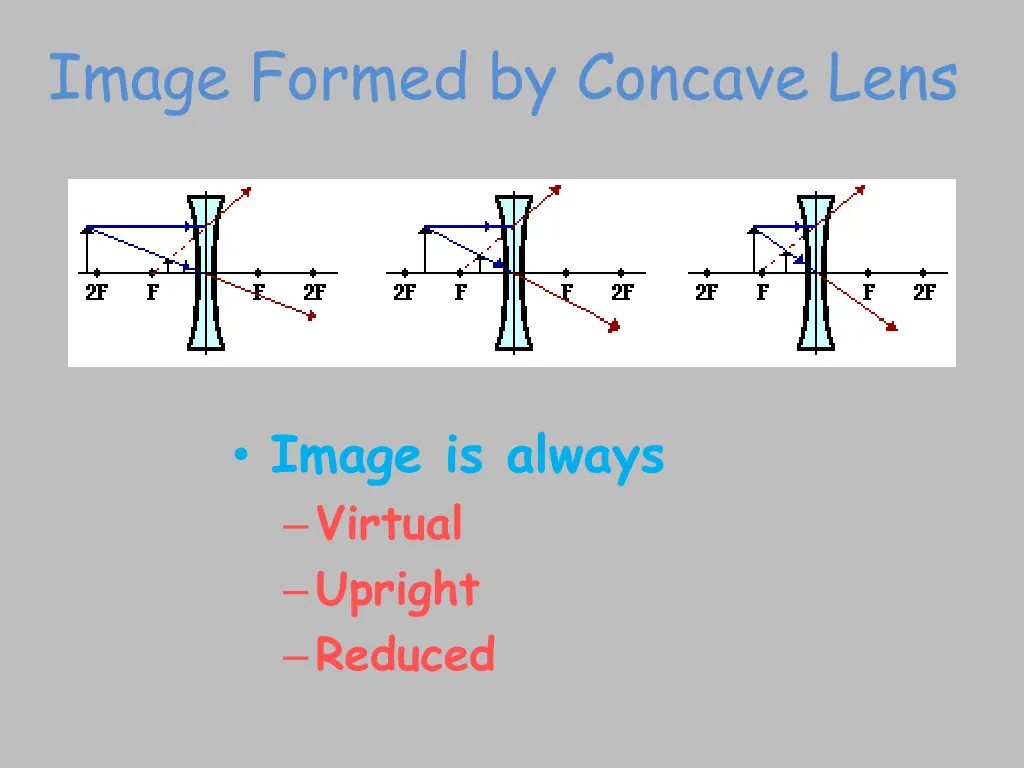 image formed by concave lens