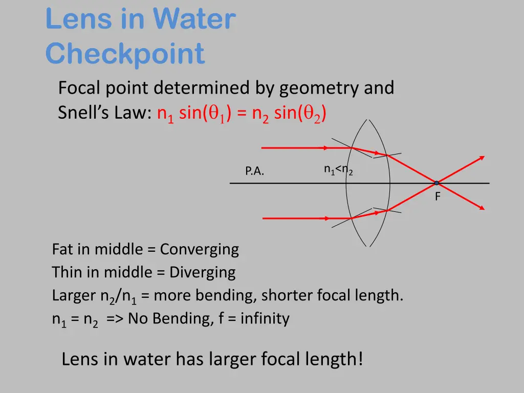 lens in water checkpoint focal point determined 1