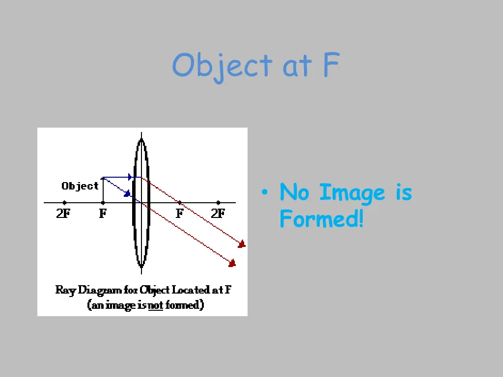 object at f