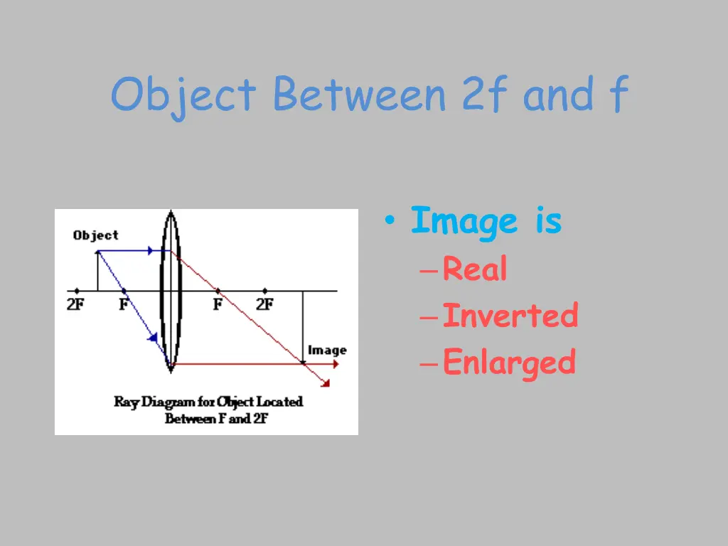 object between 2f and f