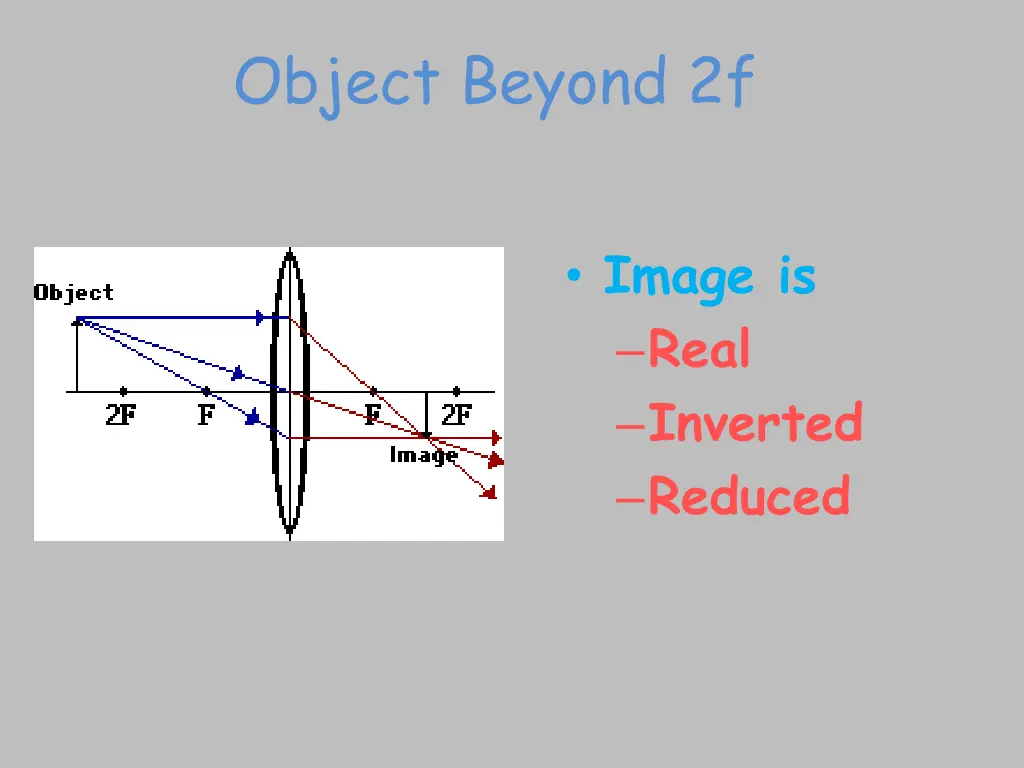 object beyond 2f