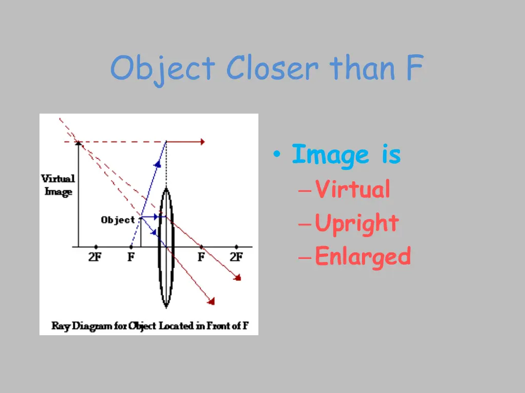 object closer than f