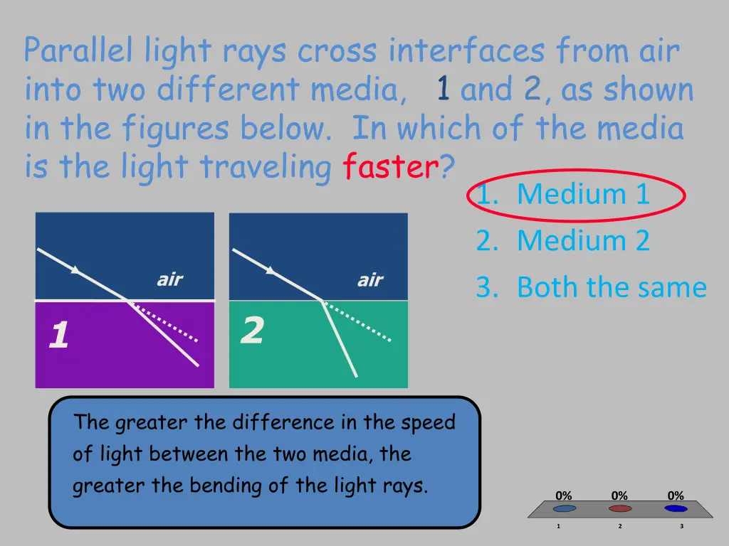 parallel light rays cross interfaces from 1