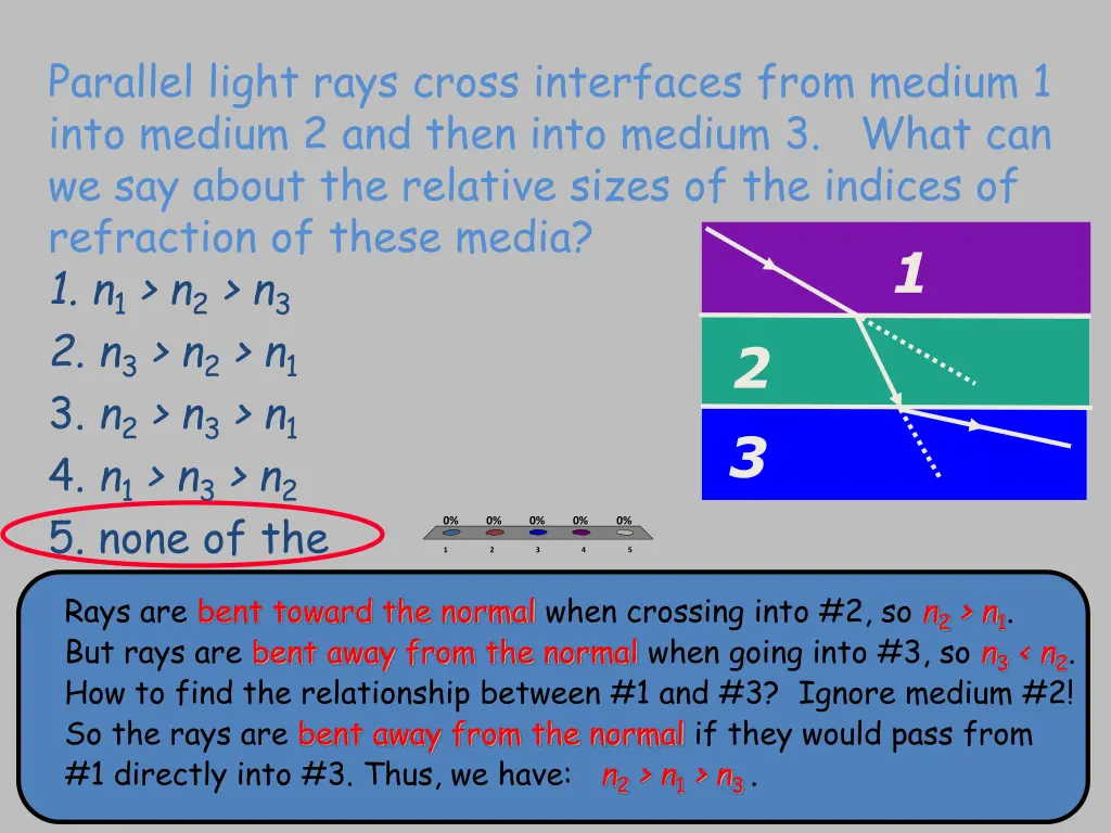 parallel light rays cross interfaces from medium 1