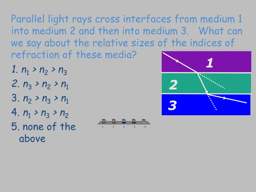 parallel light rays cross interfaces from medium