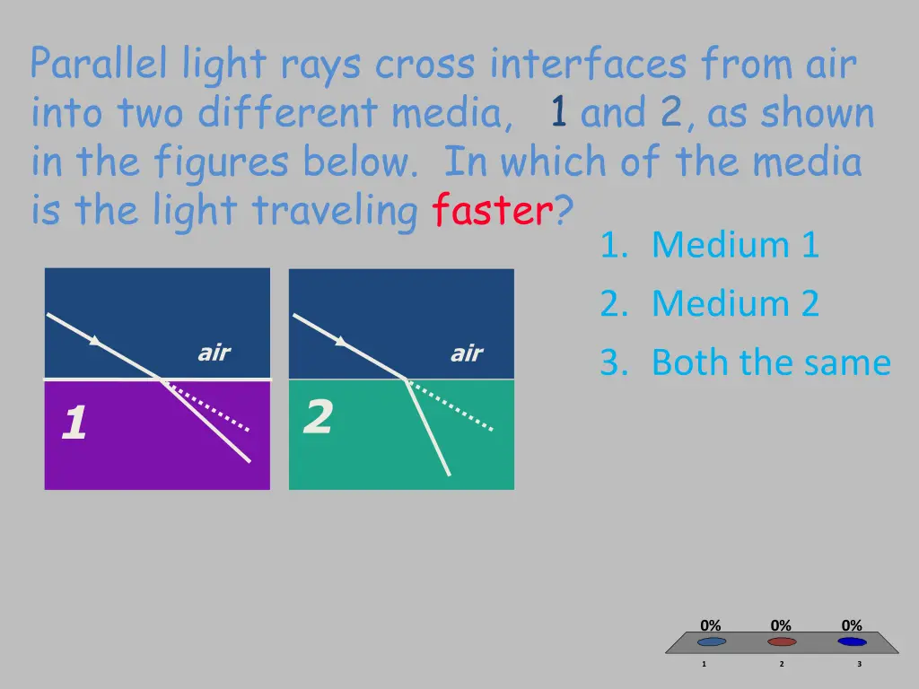 parallel light rays cross interfaces from