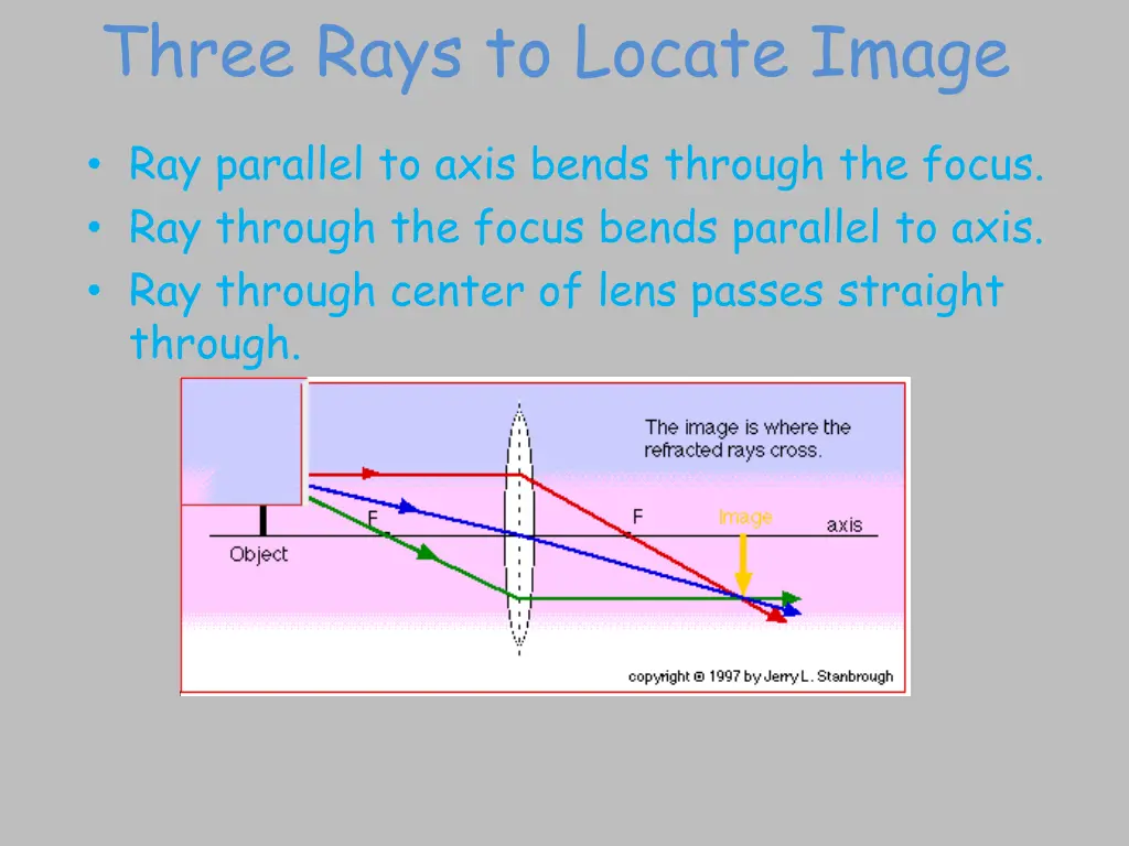 three rays to locate image