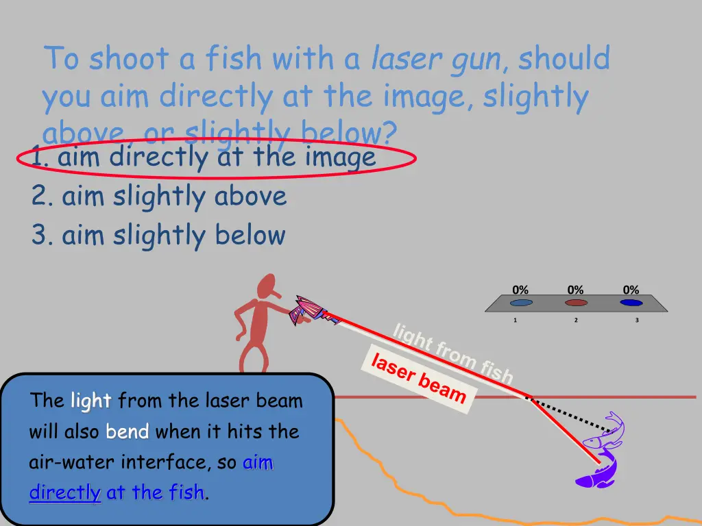 to shoot a fish with a laser gun should