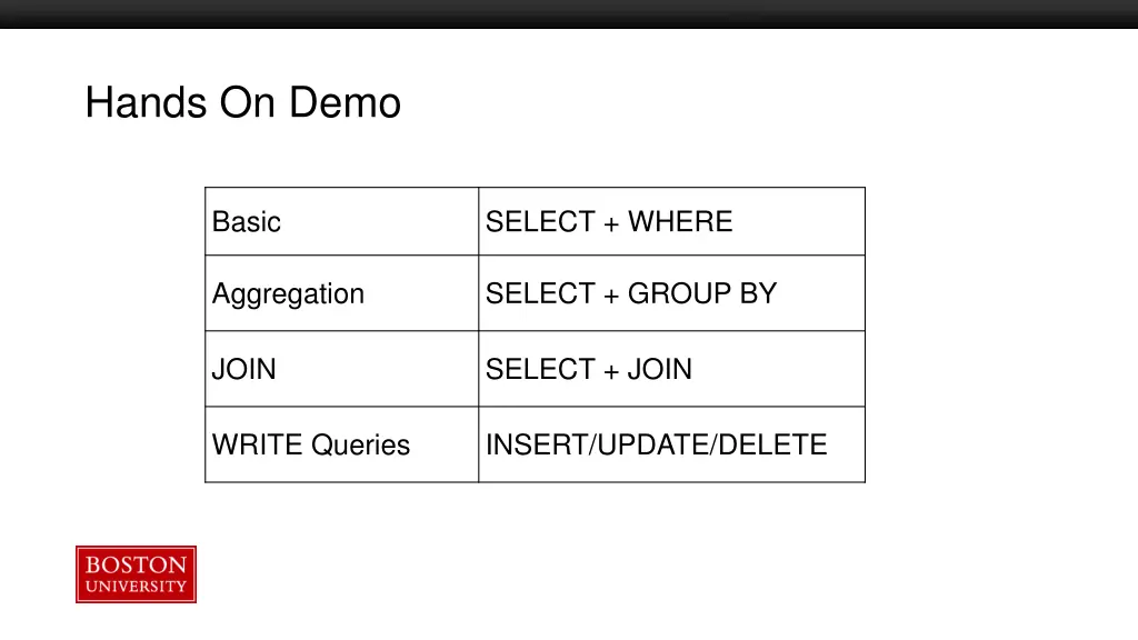 hands on demo