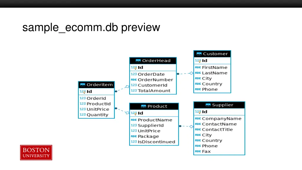 sample ecomm db preview