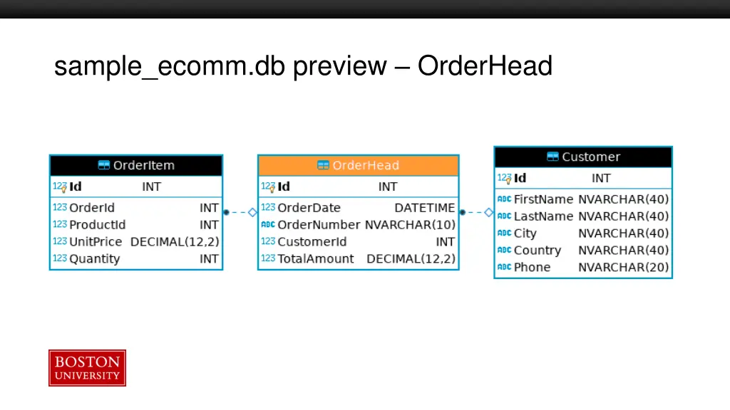 sample ecomm db preview orderhead