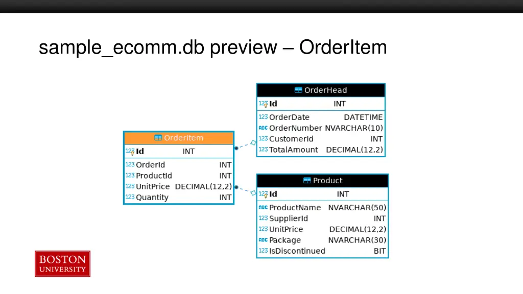 sample ecomm db preview orderitem