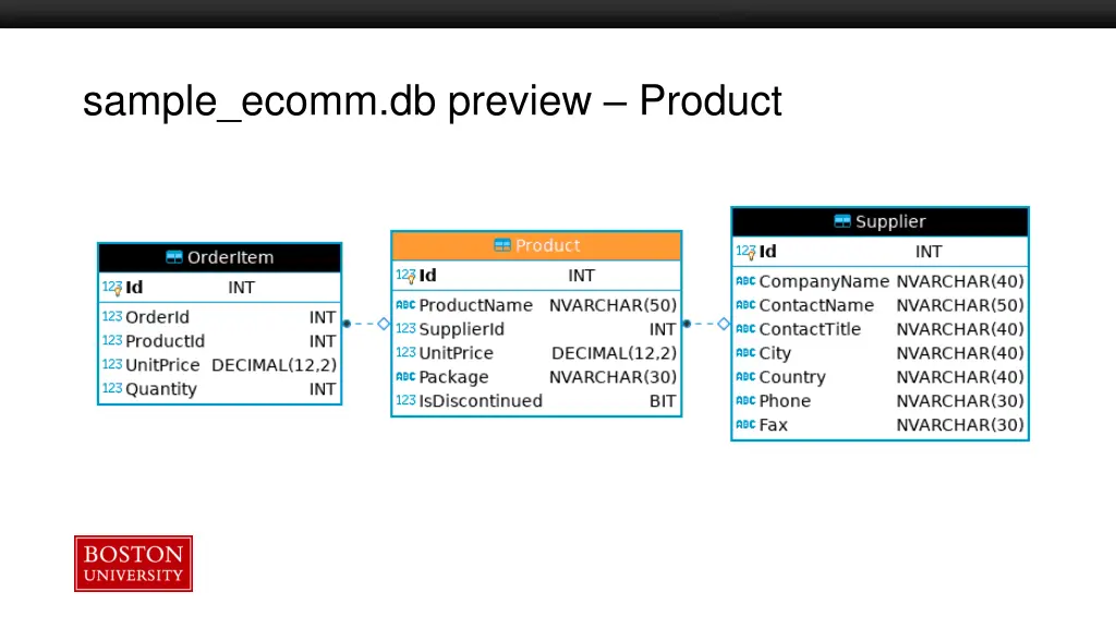 sample ecomm db preview product