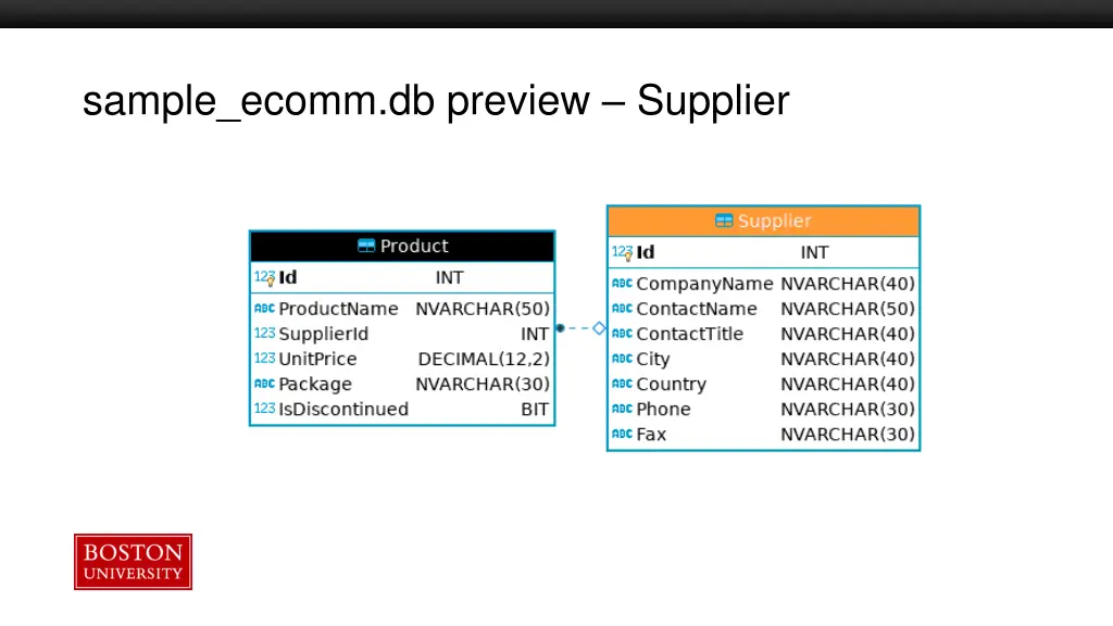 sample ecomm db preview supplier