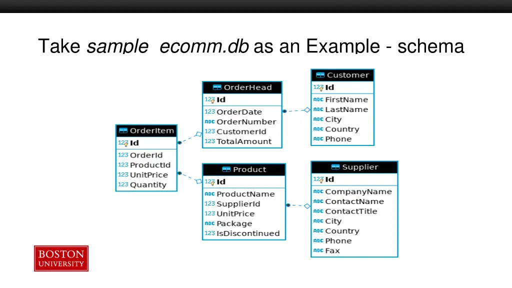 take sample ecomm db as an example schema