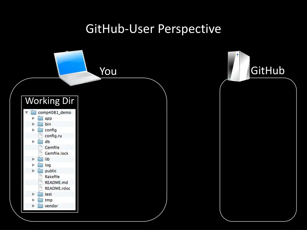 github user perspective 1