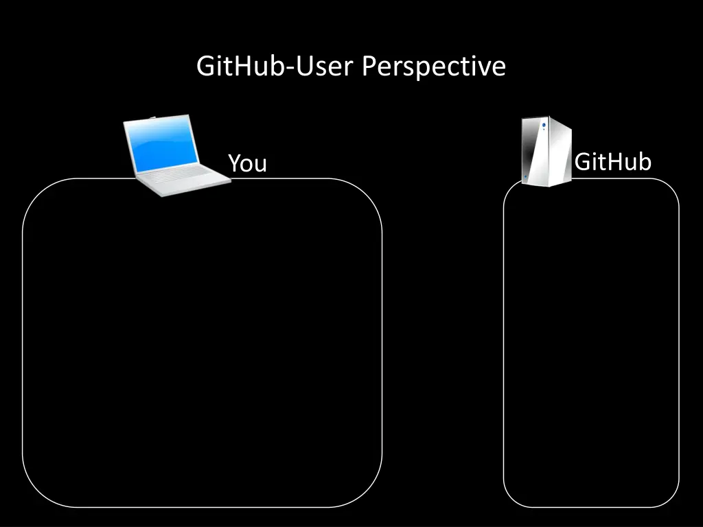 github user perspective