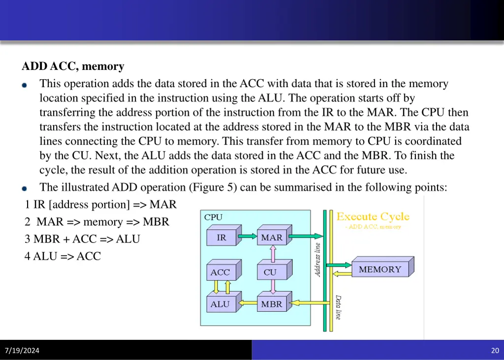 add acc memory this operation adds the data