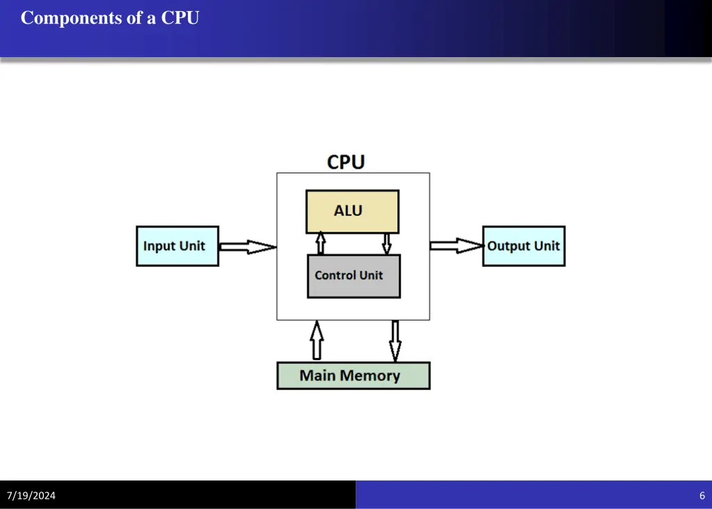 components of a cpu