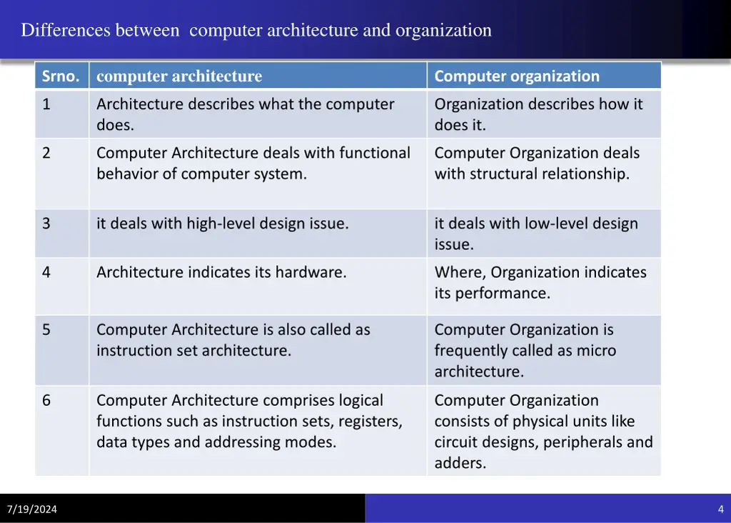 differences between computer architecture