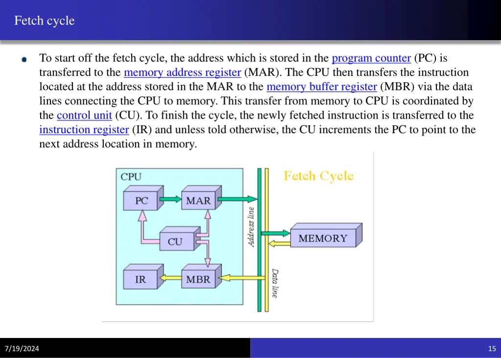 fetch cycle