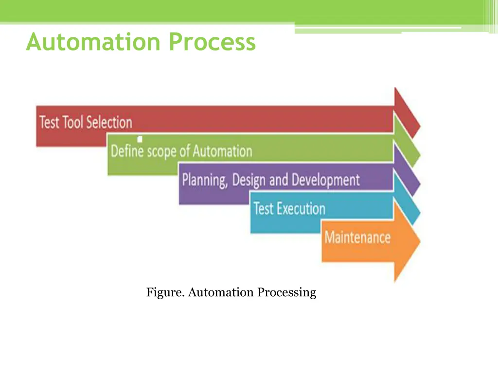 automation process