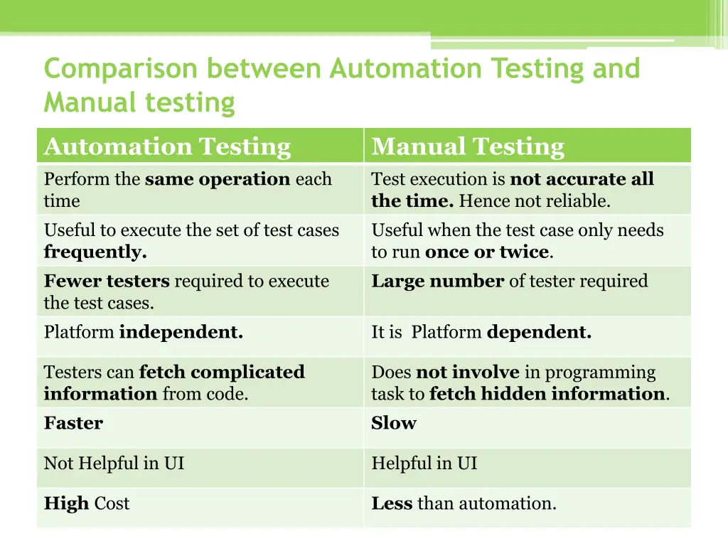 comparison between automation testing and manual