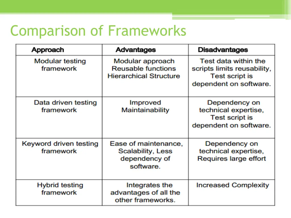 comparison of frameworks