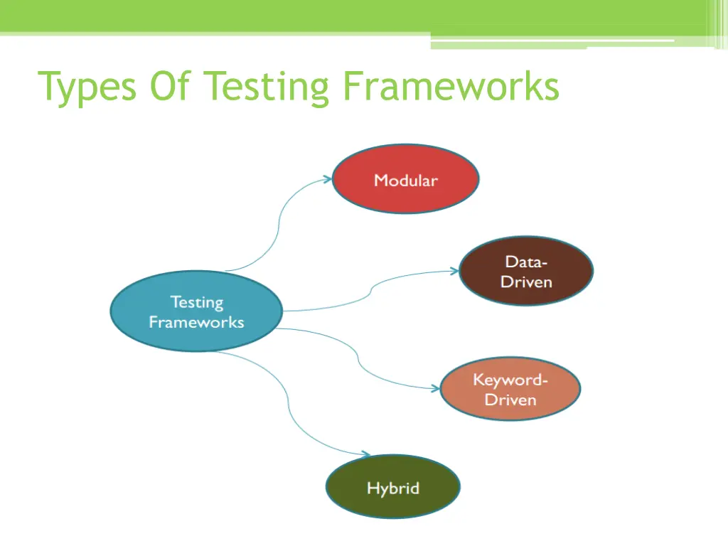 types of testing frameworks