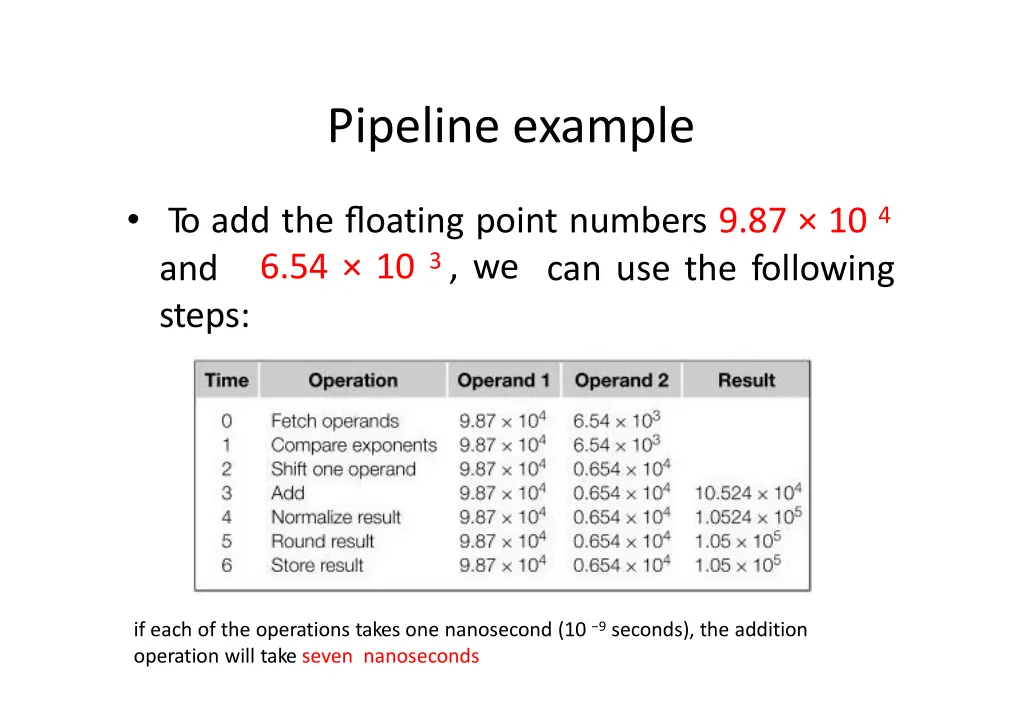 pipeline example