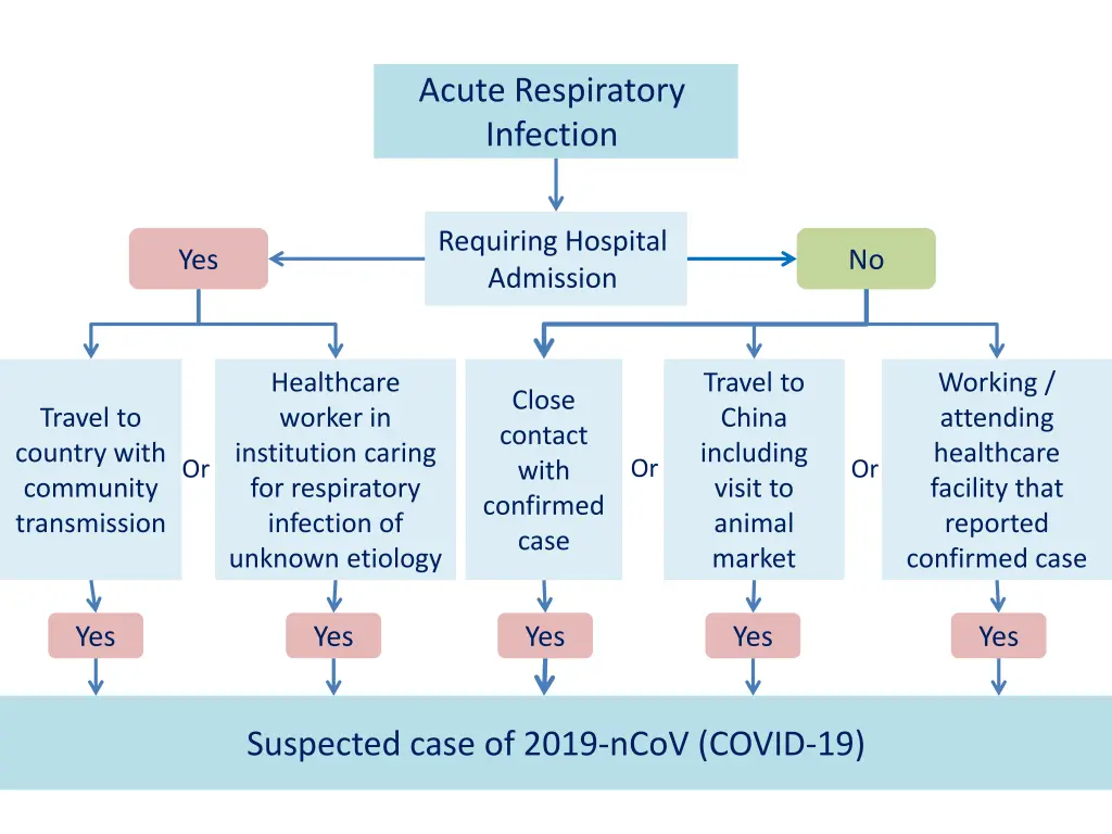 acute respiratory infection