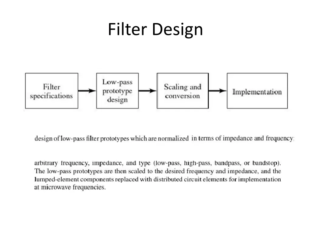 filter design