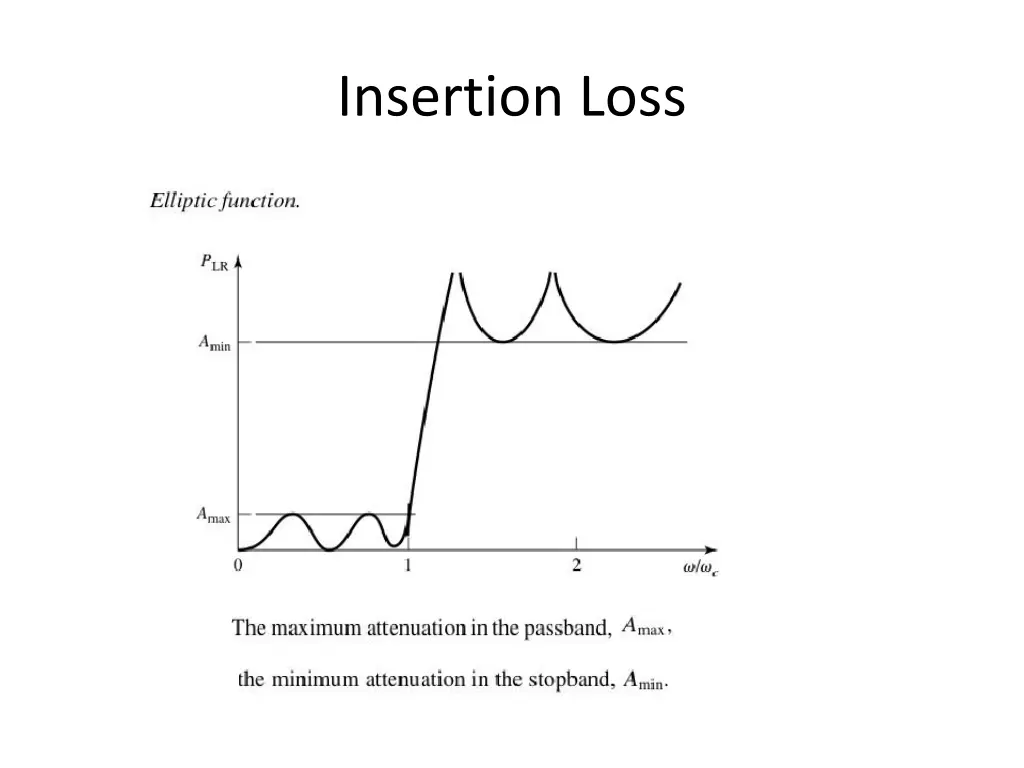 insertion loss 1