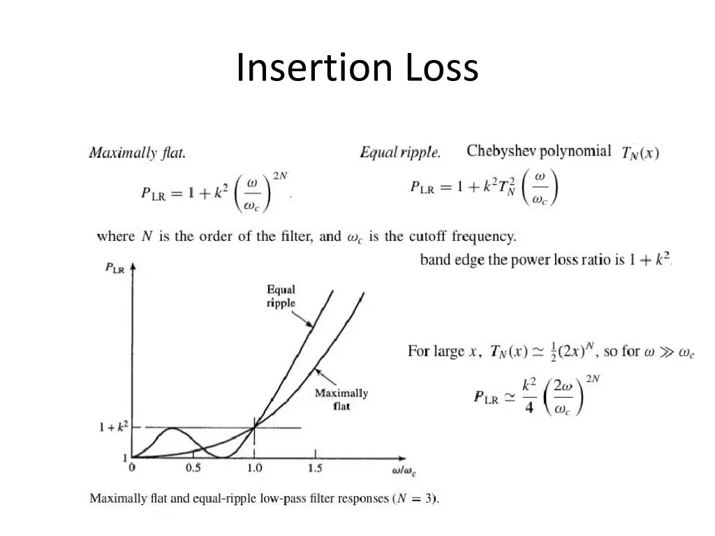 insertion loss