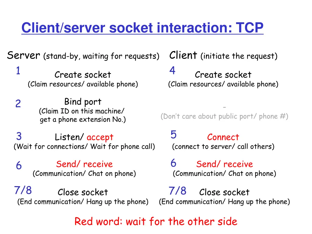 client server socket interaction tcp 1