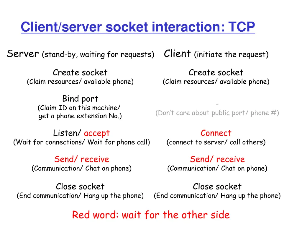 client server socket interaction tcp